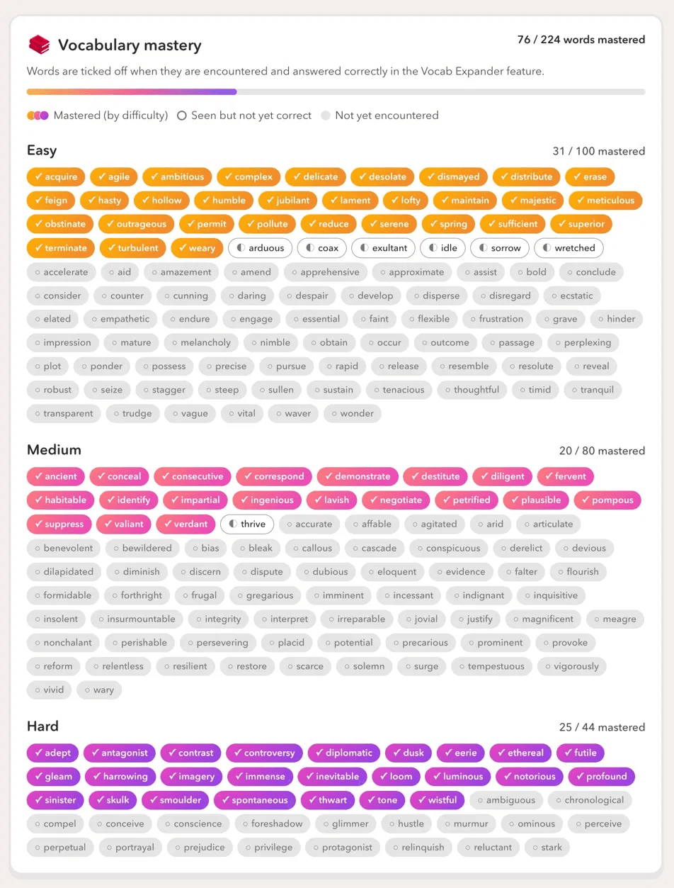 Vocabulary mastery