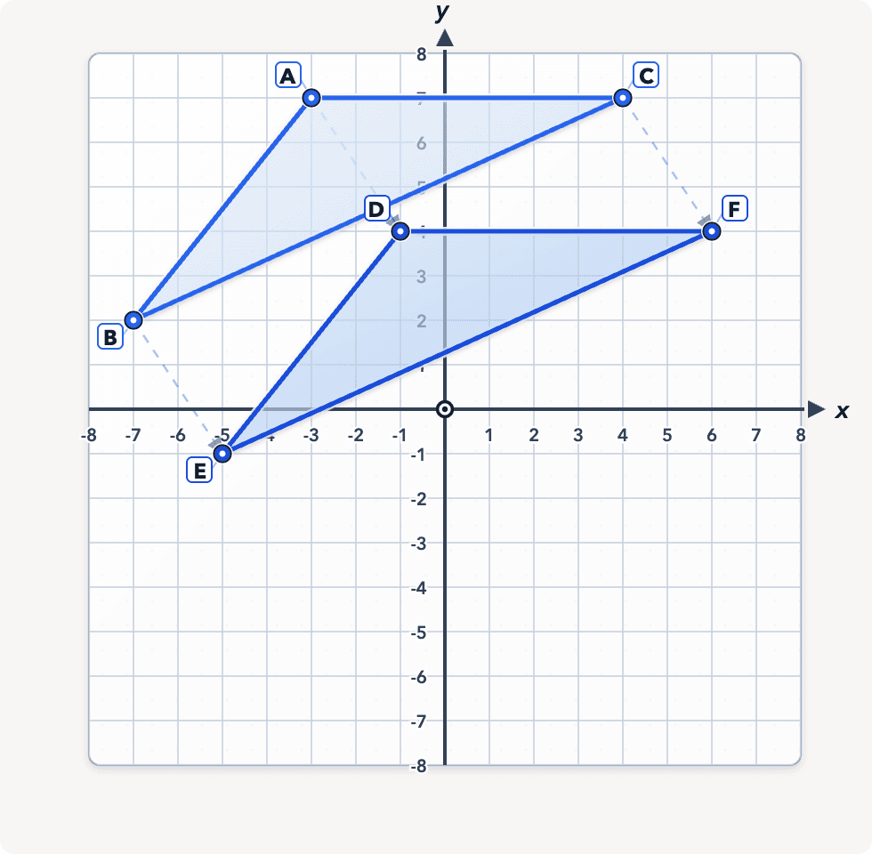 Question illustration